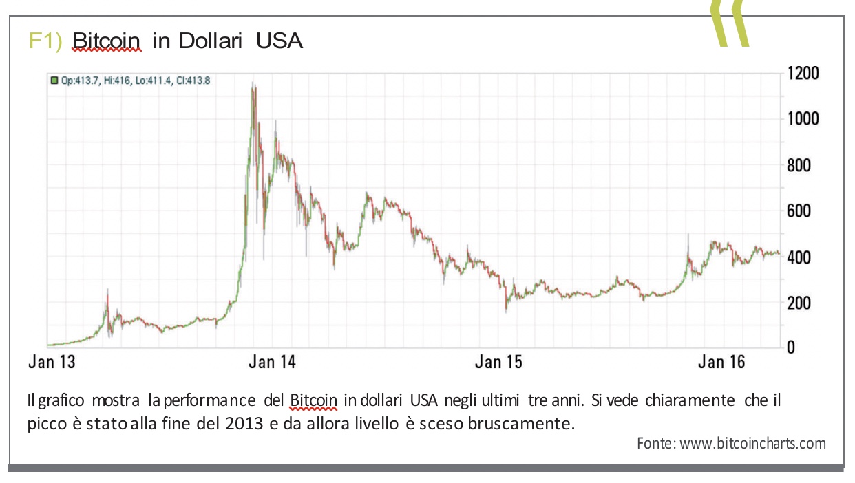 serie temporali protezione del mercato bitcoin