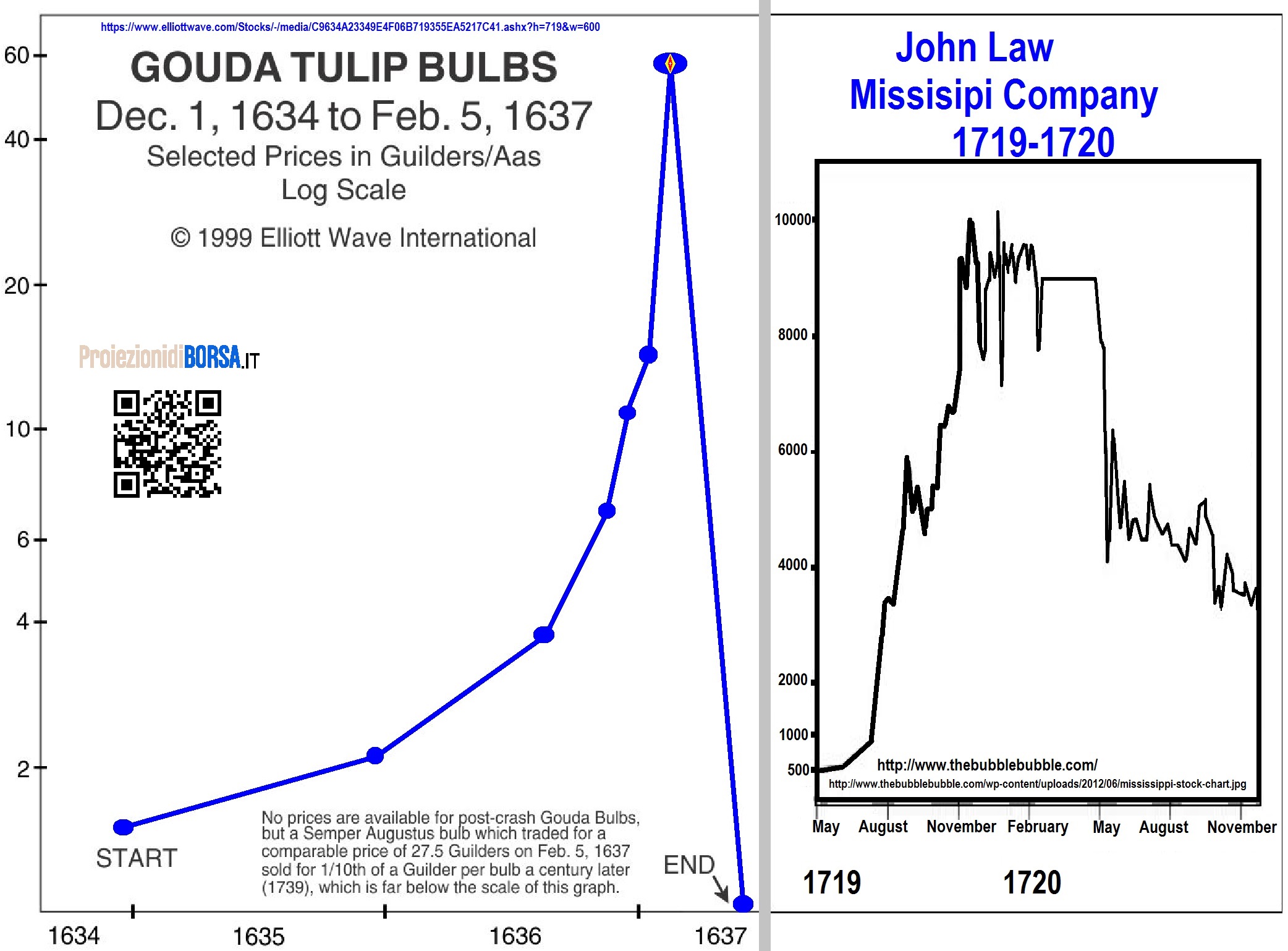 grafico a bolle bitcoin