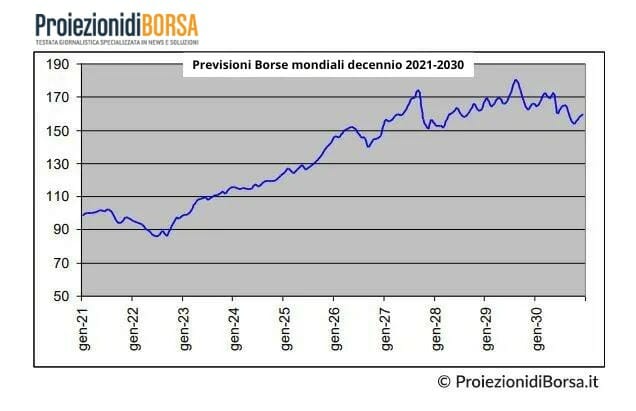 Fca proiezioni di borsa outlet