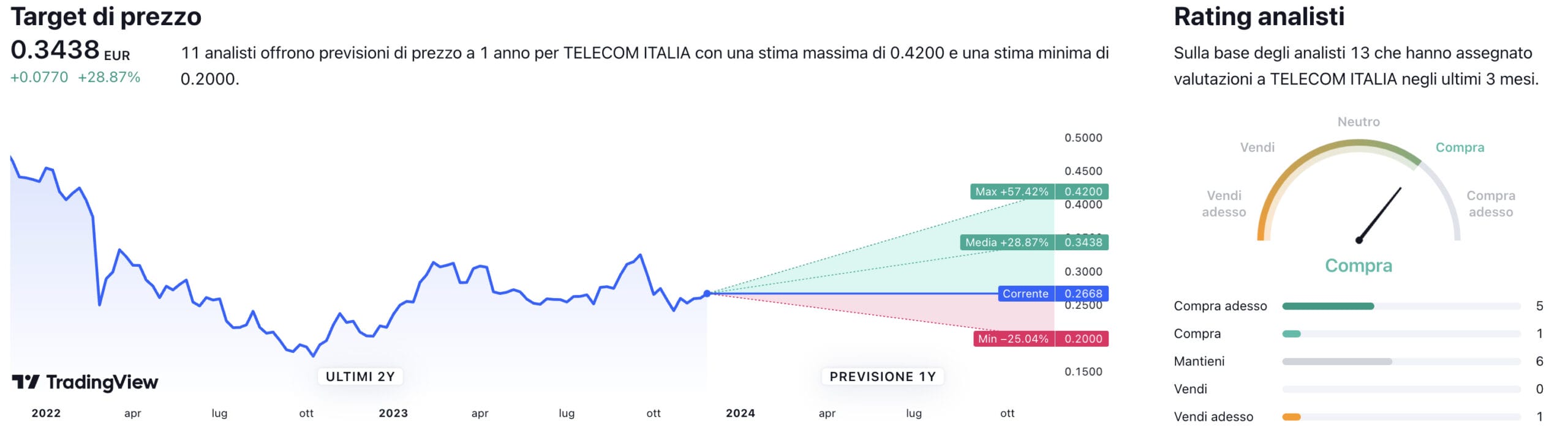 Proiezioni di borsa telecom discount