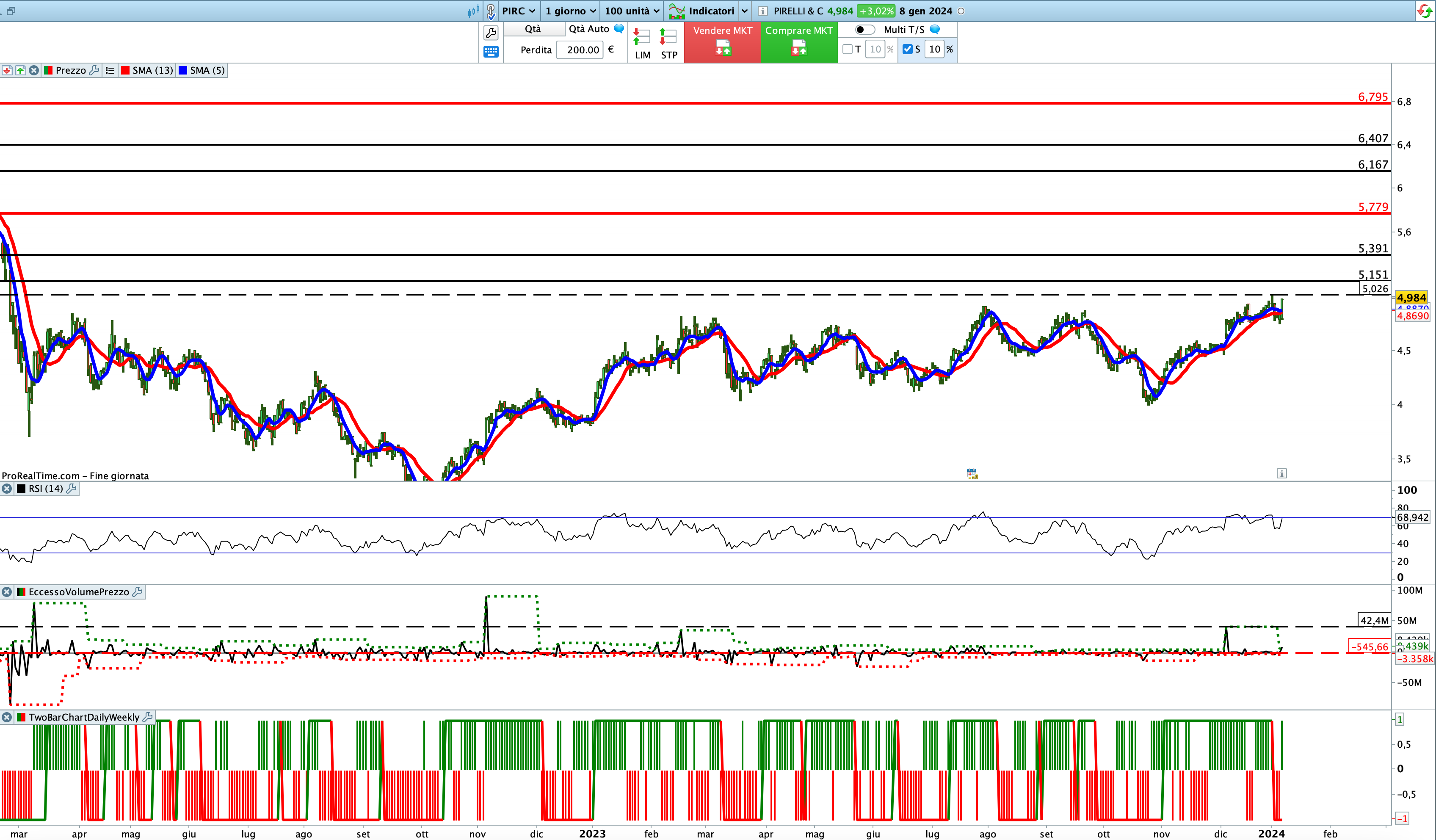 Grafico azione pirelli hotsell