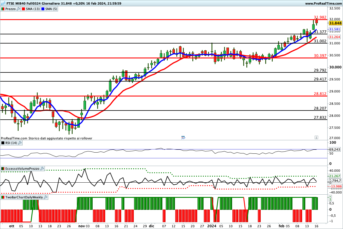 Ftse mib hotsell il sole